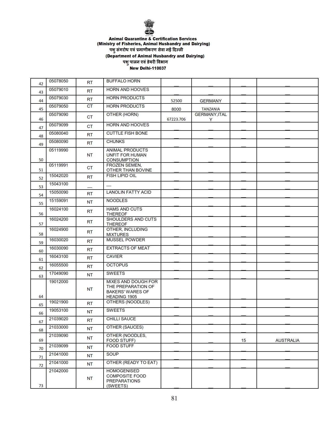 Annual Report 2022-23_081 images